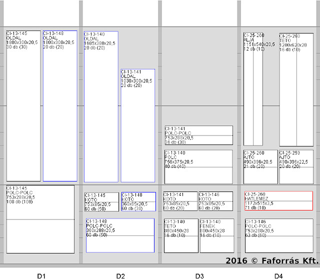 Image showing graphical
representation of shelves, and rectangles in various sizes overlaid with
component information.