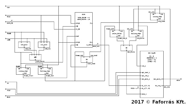 Image showing a schematic
block diagram.