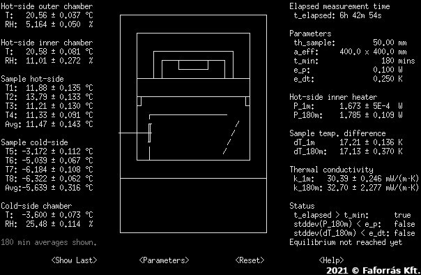 Image showing
the simplified internals of an instrument, with multitude of data and
statistical values displayed on each side.